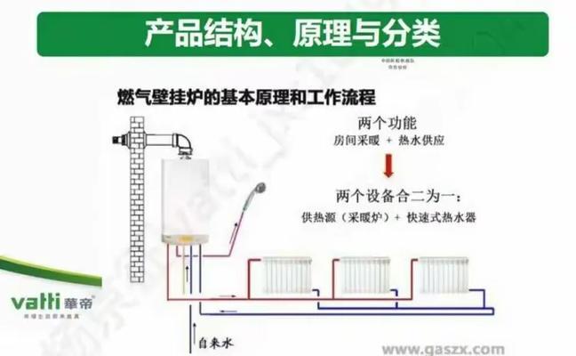 华帝壁挂炉E8故障分析及维修措施（解读华帝壁挂炉E8故障）  第1张