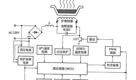 电磁炉电压问题的解决方案（解决电磁炉电压过高或过低的有效方法）  第1张