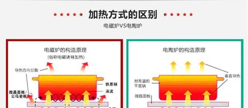 电磁炉开关带电的应对方法（如何安全处理带电电磁炉开关的问题）  第1张