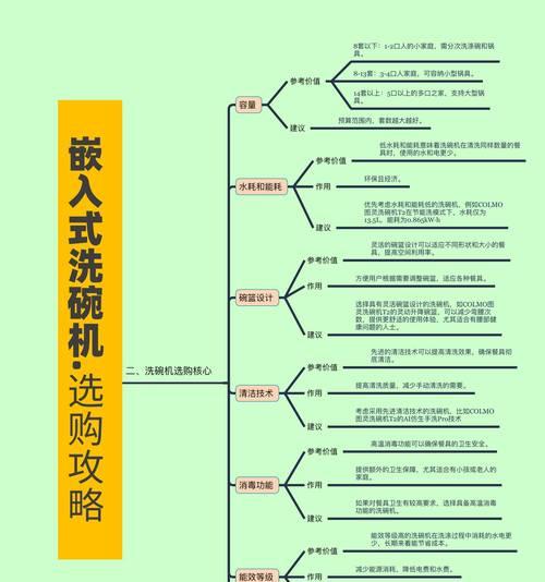优雅高效的清洁利器——台式松下洗碗机（省时省力）  第3张