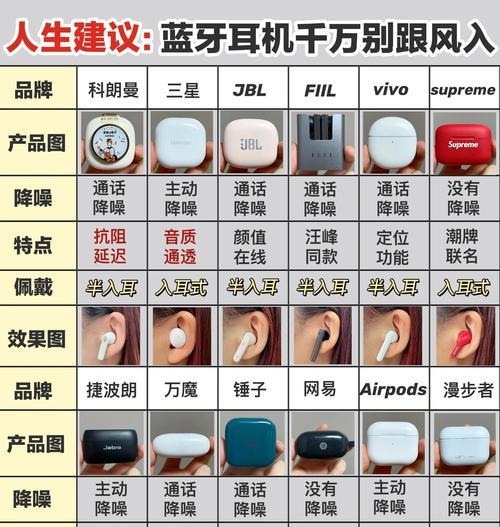 蓝牙耳机的购买和使用常见问题有哪些？  第2张