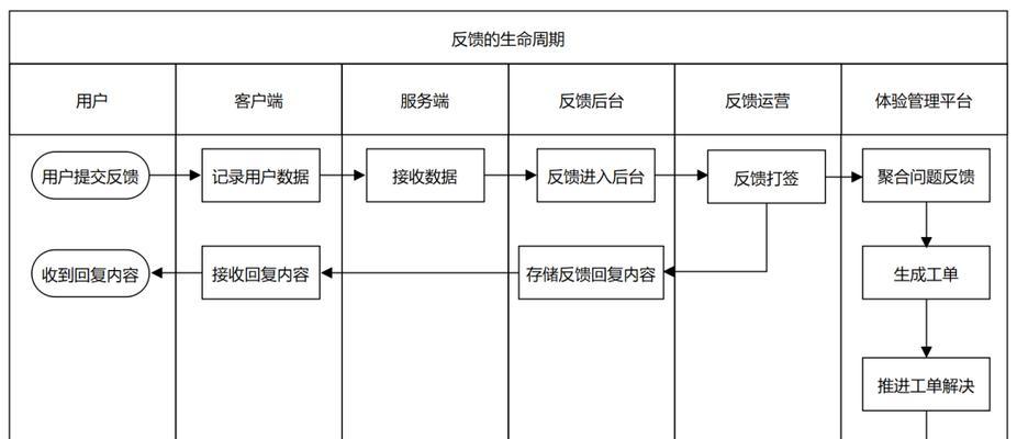 威迪龙音响系统怎么样？性能评价和用户反馈如何？  第2张
