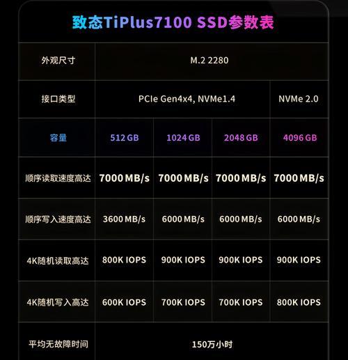 固态硬盘写数是什么意思？对性能有何影响？  第2张