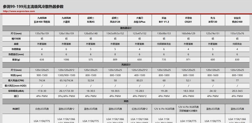 电脑散热器如何选择？哪种类型适合我？  第2张