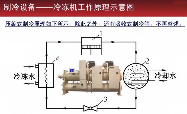 水冰块散热器的安装步骤是什么？安装时有哪些常见问题？  第2张