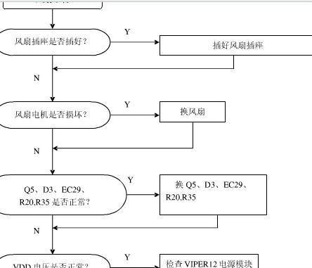 解决电磁炉显示E5错误的方法（故障原因分析及排除步骤）  第1张