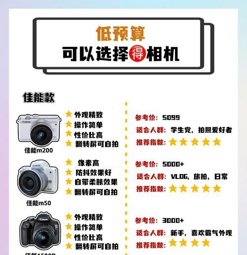 摄影师为何偏爱相机？相机的优势在哪里？  第3张