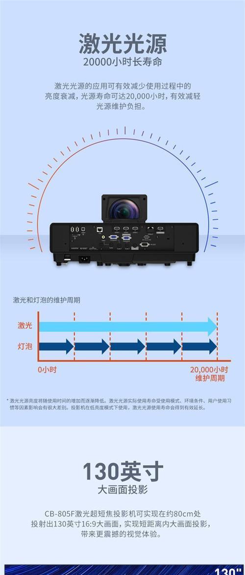 解决激光投影仪无法安装的问题（处理方法和注意事项）  第2张