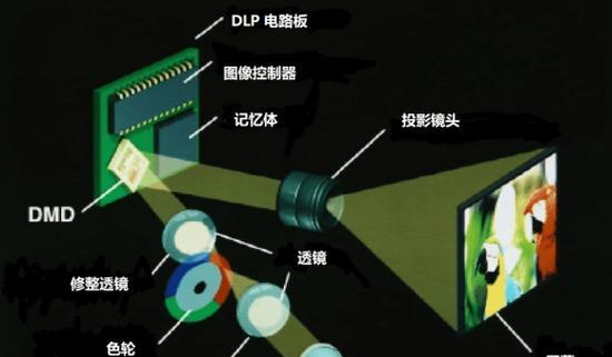 如何解决投影仪分辨率差的问题（提升投影仪分辨率的关键方法与技巧）  第1张