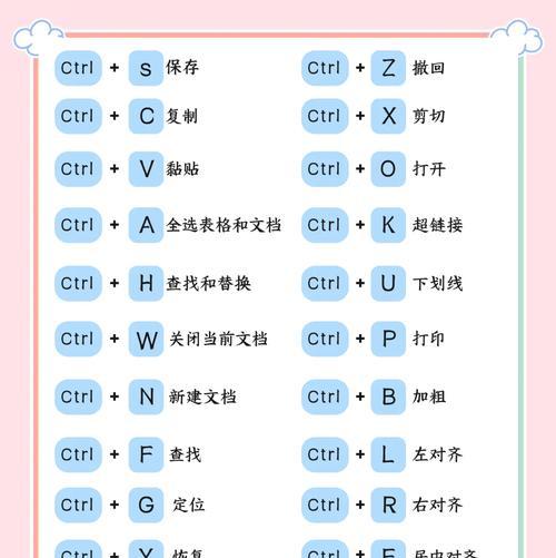 功能键盘的小面板如何打开？  第2张