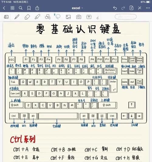 功能键盘的小面板如何打开？  第1张
