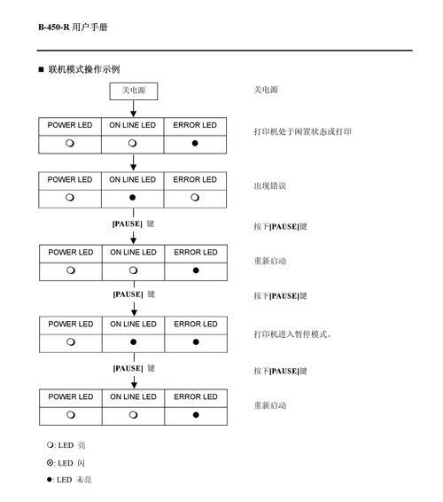 东芝复印机故障解决方法（解决东芝复印机故障的有效方法及技巧）  第1张