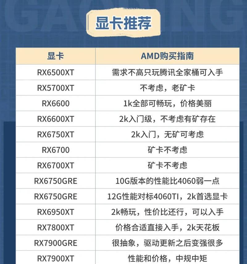 电脑直播加显卡有什么好处？如何选择适合的显卡？  第2张