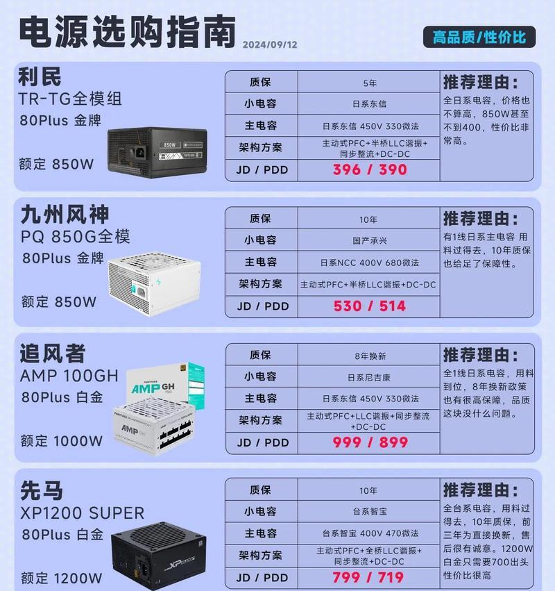 电脑电源组装数据怎么看懂？如何判断兼容性？  第2张
