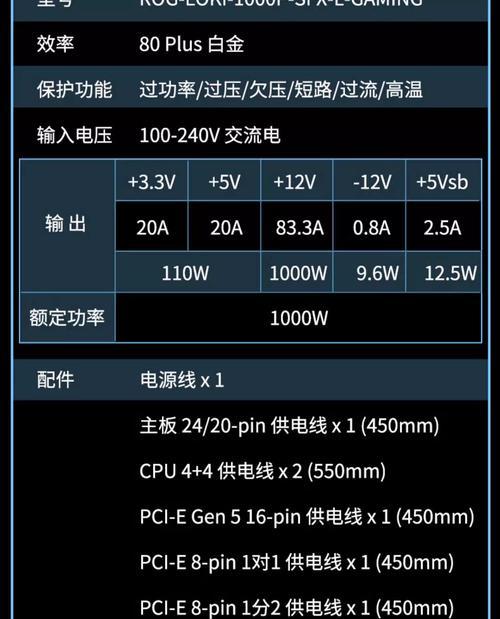 电脑电源组装数据怎么看懂？如何判断兼容性？  第1张