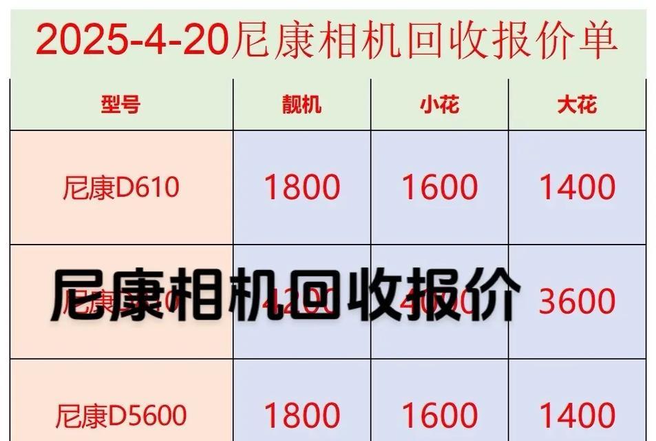 尼康相机回收行情如何？回收价格是多少？  第1张