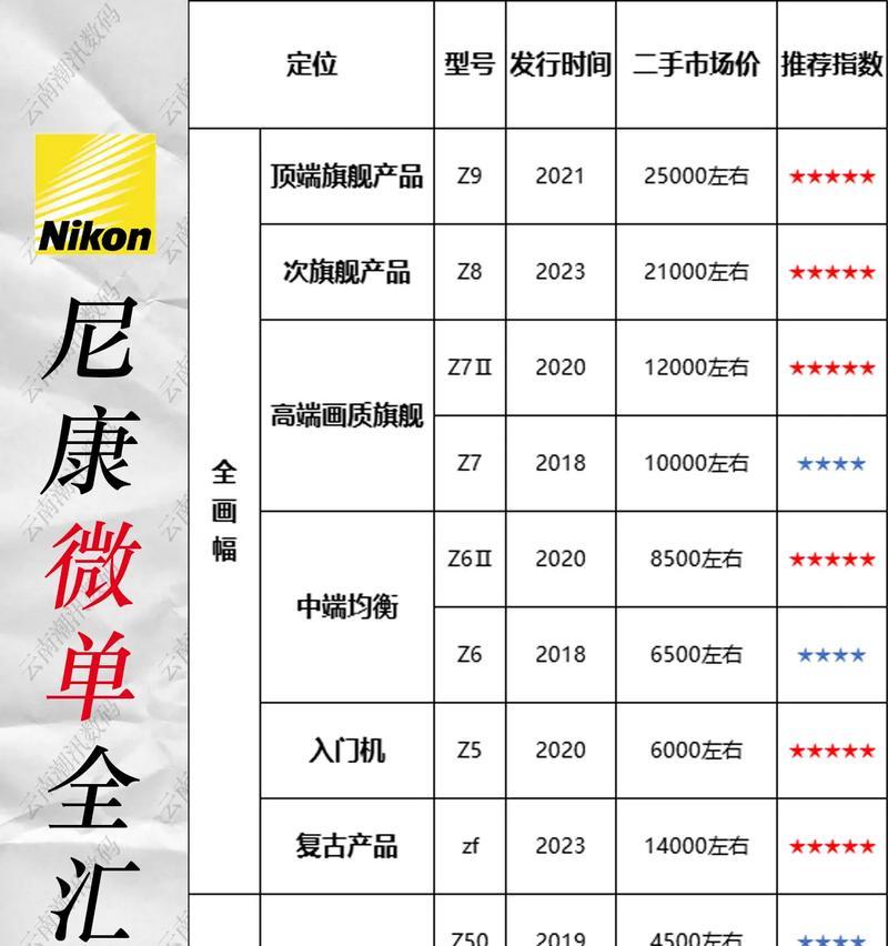 尼康相机回收行情如何？回收价格是多少？  第3张
