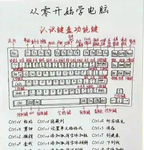 小夜键盘按键自定义方法是什么？  第3张