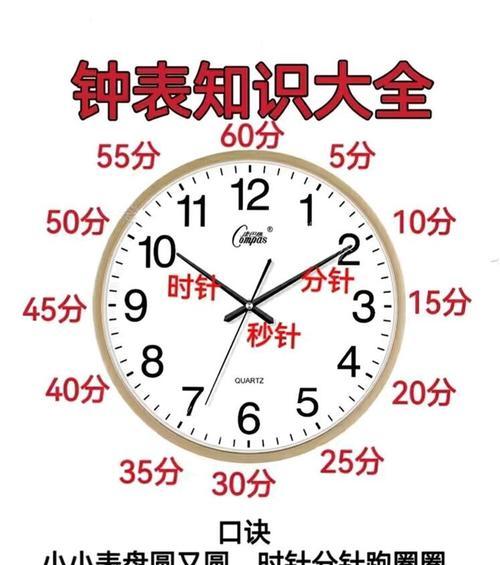 手表刻度的作用是什么？  第1张