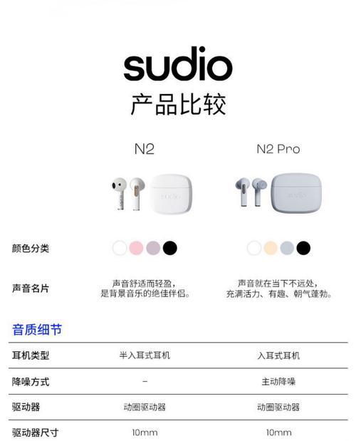 蓝牙耳机的铭牌是什么？如何查看蓝牙耳机的详细信息？  第1张