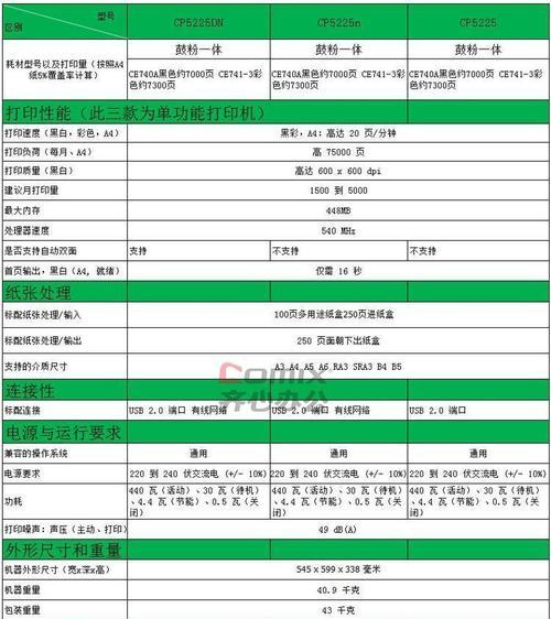 惠普653激光打印机性能如何？使用体验怎么样？  第2张
