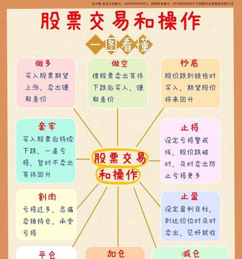 电脑键盘如何快速买入股票？操作流程是什么？  第2张