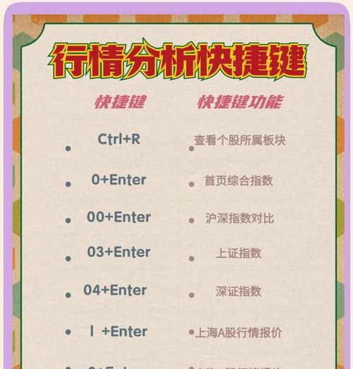 电脑键盘如何快速买入股票？操作流程是什么？  第1张