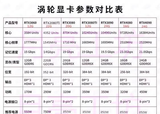 电脑显卡内存专用的含义是什么？  第1张