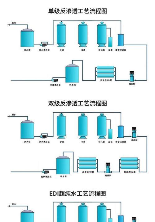 解决净水器硬度问题的方法（有效降低水中硬度）  第2张