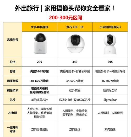 家用移动摄像头使用方法是什么？有哪些功能特点？  第3张