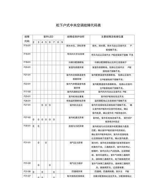 分析和解决TICA中央空调故障的有效方法  第2张