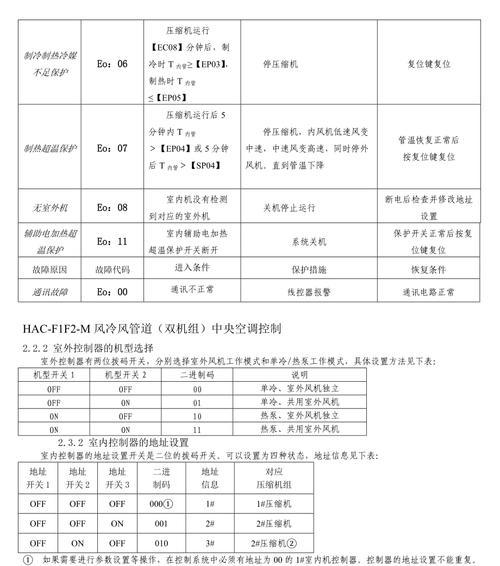 分析和解决TICA中央空调故障的有效方法  第3张