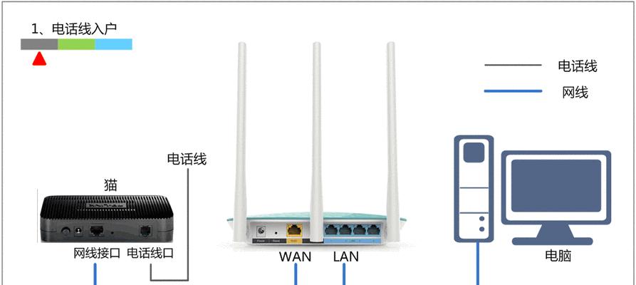 海尔路由器连接网络的步骤是什么？  第2张