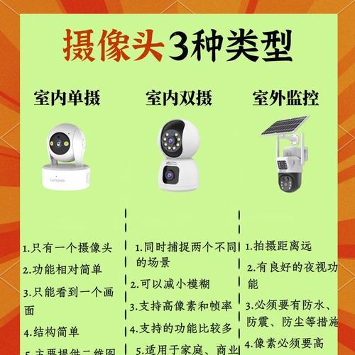 射频摄像头调试步骤是什么？调试中常见问题如何解决？  第1张