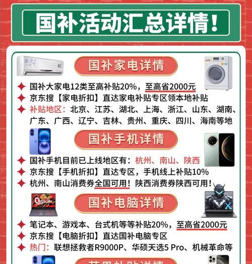 数码相机国家补贴如何领取？需要哪些条件？  第3张