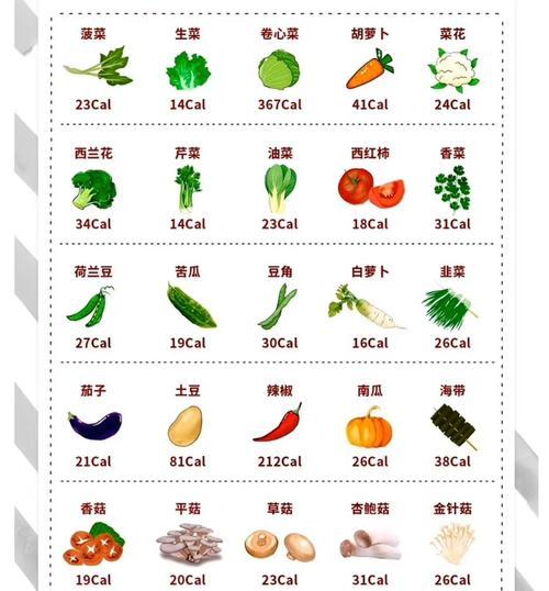 冰柜排热技术（以冰柜排热为主题的节能降温方法）  第1张