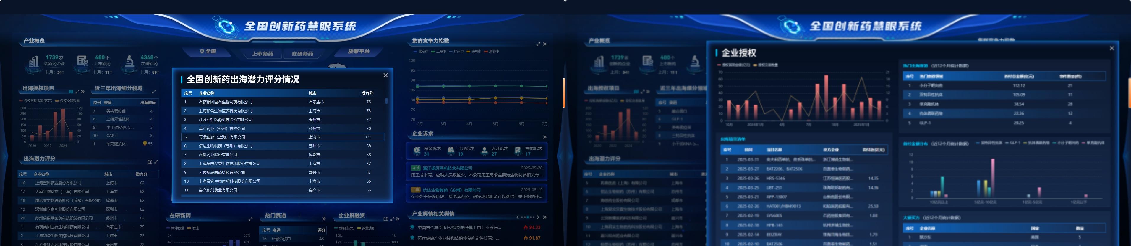 以国家战略为纲，数据驱动破解产业多元痛点——全国创新药慧眼系统正式发布  第3张