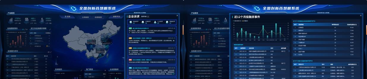 以国家战略为纲，数据驱动破解产业多元痛点——全国创新药慧眼系统正式发布  第4张