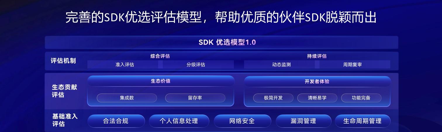让集成更安心，让连接更高效：鸿蒙生态伙伴 SDK 优选库双端赋能  第2张