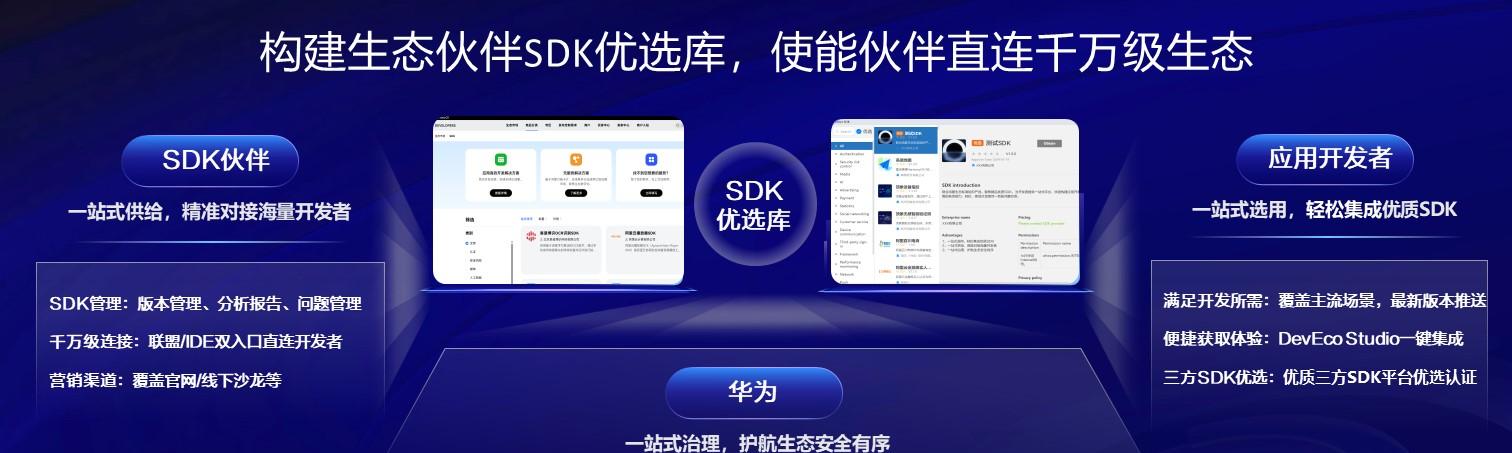 让集成更安心，让连接更高效：鸿蒙生态伙伴 SDK 优选库双端赋能  第3张