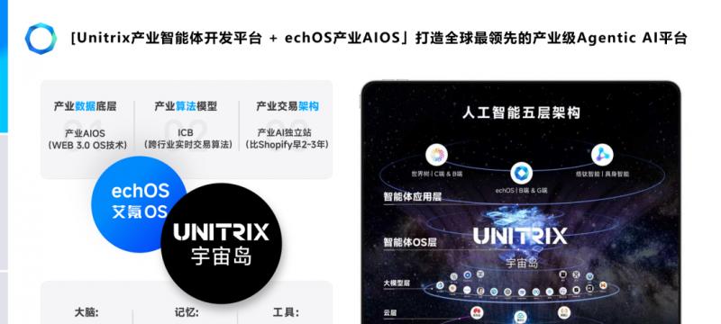 产业级 AI 亮相曼谷峰会！艾氪智能携智能体集群，受邀出席 2025 年南亚东南亚数字合作大会  第6张