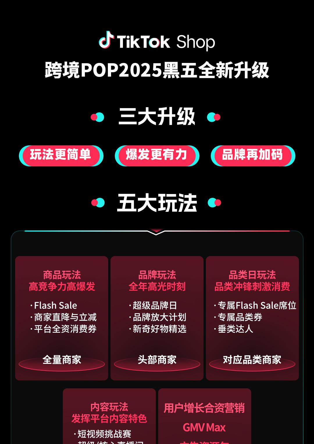 TikTok Shop 跨境 POP 黑五大会：加倍发力，共赢多重增长！  第4张