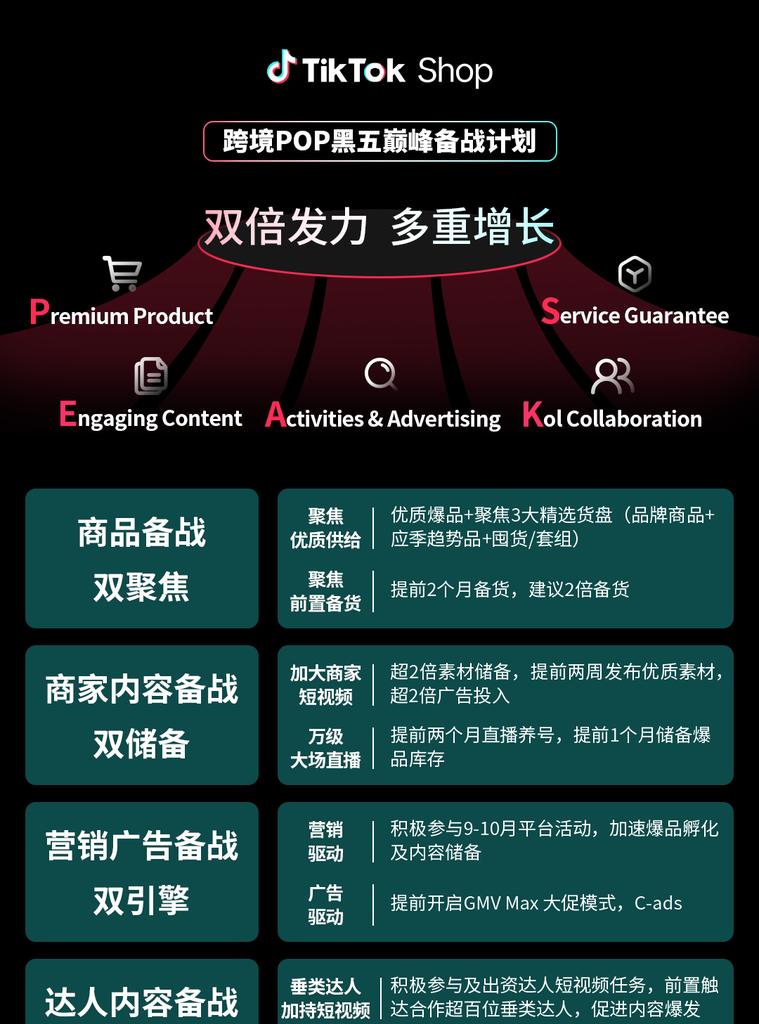 TikTok Shop 跨境 POP 黑五大会：加倍发力，共赢多重增长！  第5张