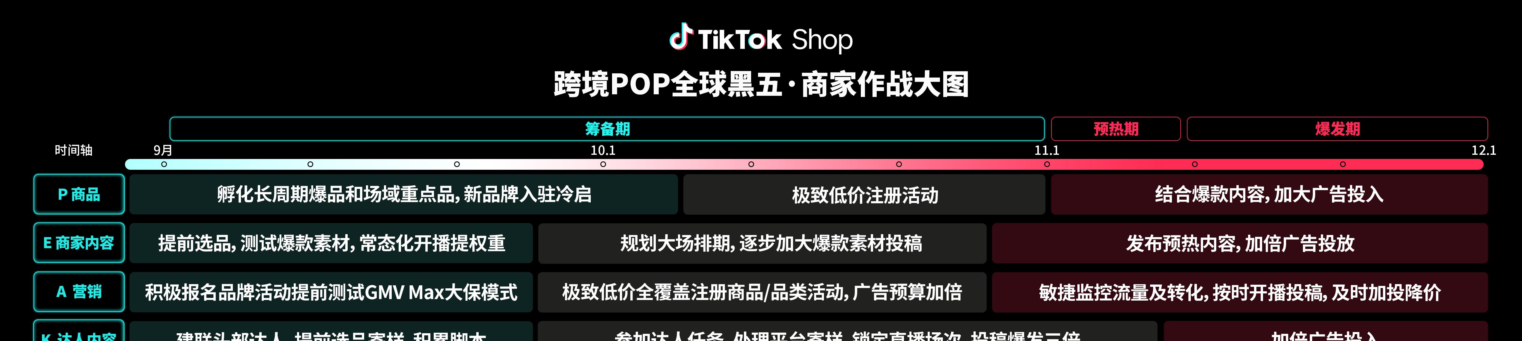 TikTok Shop 跨境 POP 黑五大会：加倍发力，共赢多重增长！  第6张