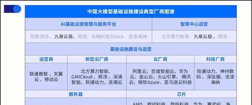 IDC：AI 推理算力建设爆发，九章云极确立市场领导地位  第1张