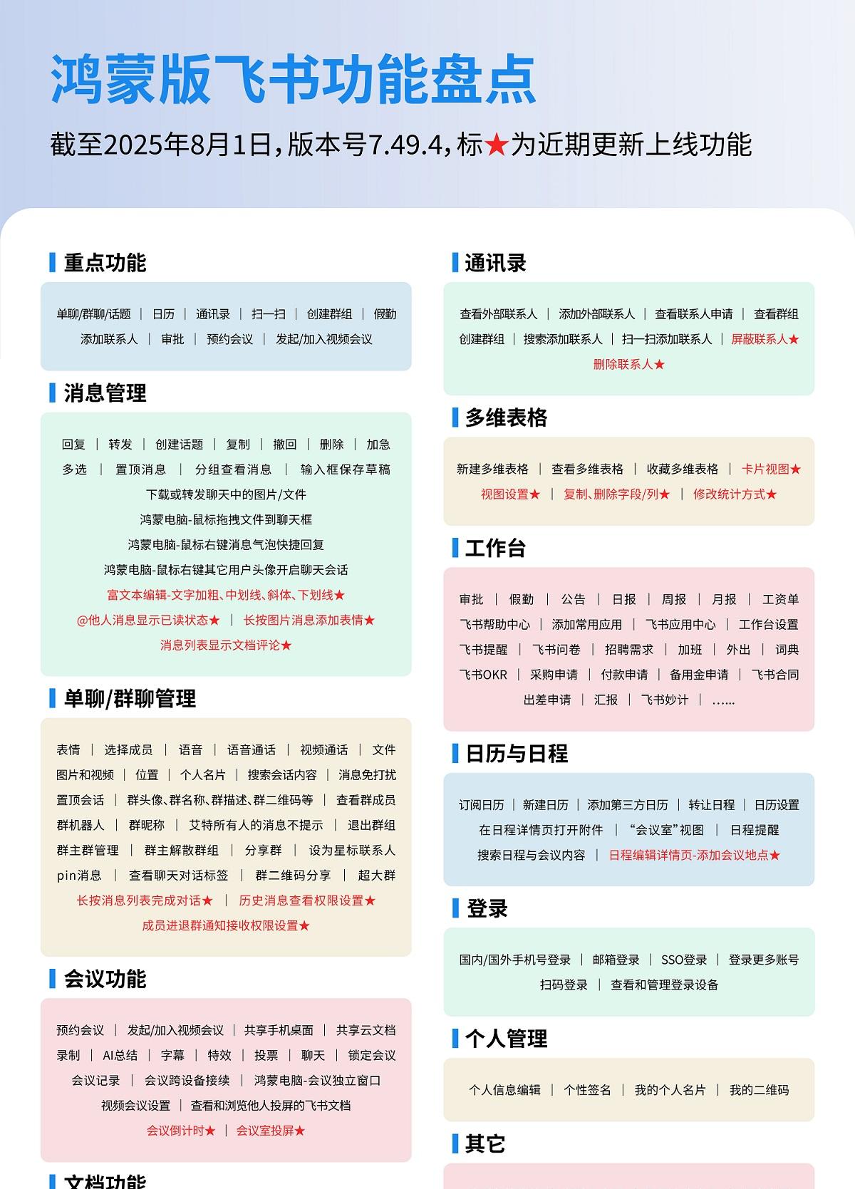 鸿蒙版飞书多端同步升级：消息、文档等板块焕新，办公体验再跃升  第1张